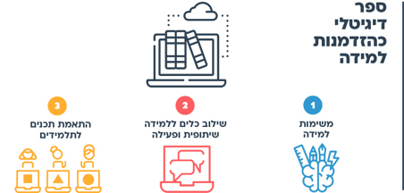 הצעות למהלך