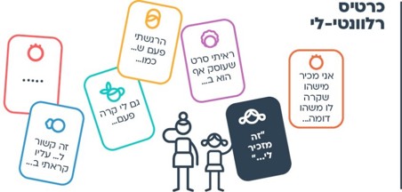 עוד רעיון - ליסודי: כרטיס רלוונטי-לי