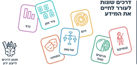 הצעות למהלך
