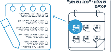 הצעות למהלך