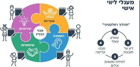 הצעות למהלך