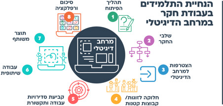 הצעות למהלך