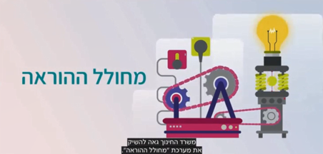 מדריך יחידות הוראה