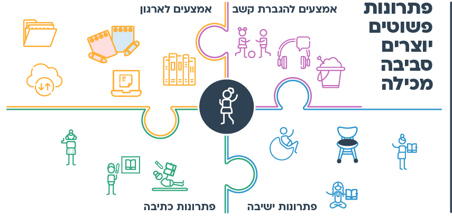 הצעות למהלך