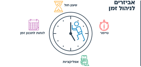 עוד רעיון - אביזרים לניהול זמן