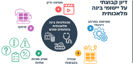 הצעות למהלך