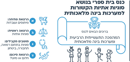 עוד רעיון - כנס בית ספרי
