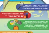 דמות בוגר גאוגרפיה אדם וסביבה