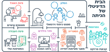 הצעות למהלך
