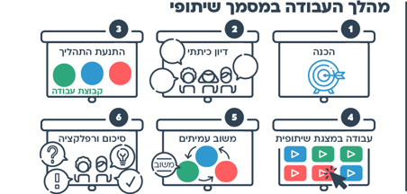 הצעות למהלך