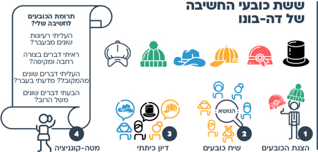 הצעות למהלך