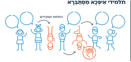 עוד רעיון - איפכא מסתברא
