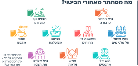 הצעות למהלך