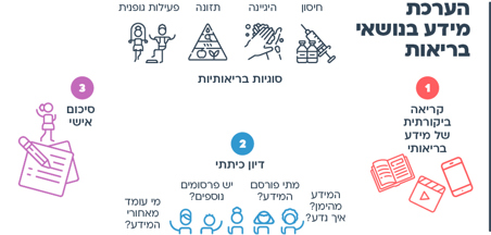 הצעות למהלך