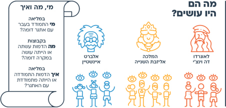 עוד רעיון - מה הוא/היא היו עושים?