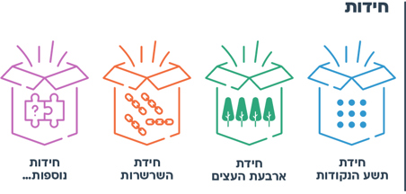 עוד רעיון - חידות