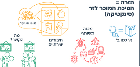 הצעות למהלך