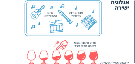 עוד רעיון - אנלוגיה ישירה