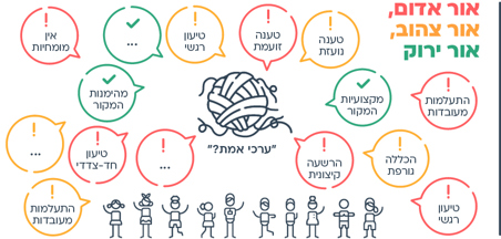 עוד רעיון - אור אדום אור צהוב