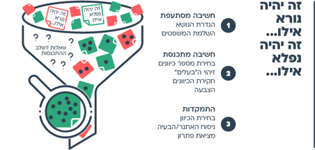 הצעות למהלך