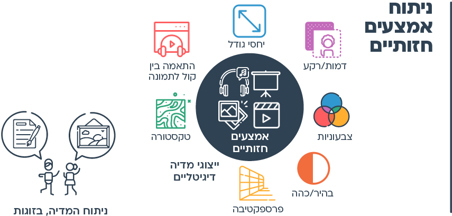 הצעות למהלך