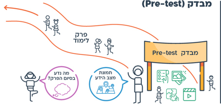 فكرة أخرى - اختبار أوّليّ (Pre-test)