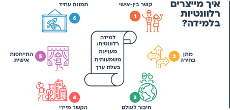 הצעות למהלך