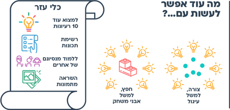 עוד רעיון - מה עוד אפשר לעשות עם...?