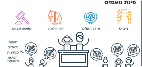 עוד רעיון - פינת נואמים