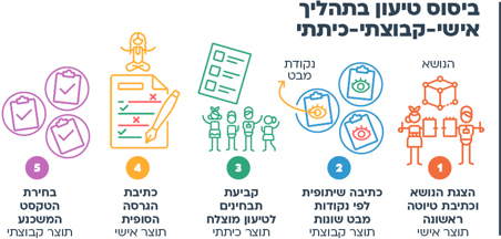 הצעות למהלך