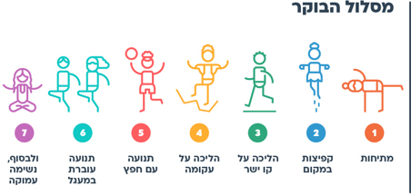 הצעות למהלך