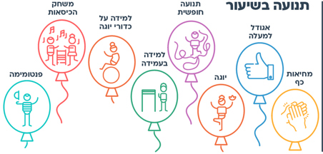 עוד רעיון - תנועה בשיעור עם דגש על קשב וריכוז