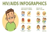 HIV- איידס