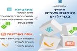 אוגדן לצמצום פערים במתמטיקה ובשפה ואוריינות
