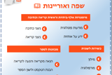 אוגדן צמצום פערים בשפה ואוריינות	