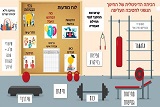 מרחב פיזיטלי בחינוך הגופני