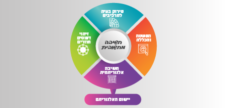 תוכניות לימודים