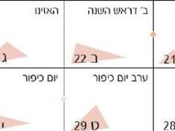 לוח שנה למסבלט החדש