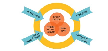 התפיסה