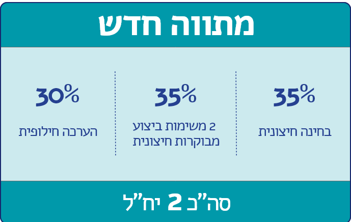 מתווה חדש