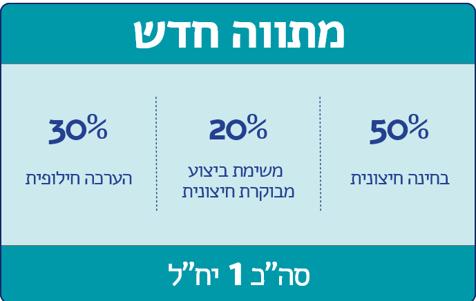 מתווה חדש