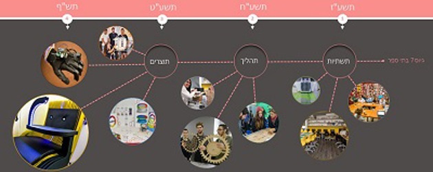אודות התוכנית ואיך משתתפים
