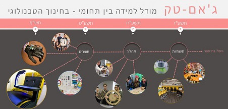 אודות התוכנית