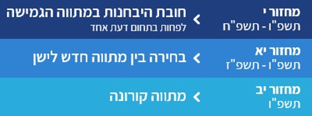 ארגון הלמידה תשפ"ו