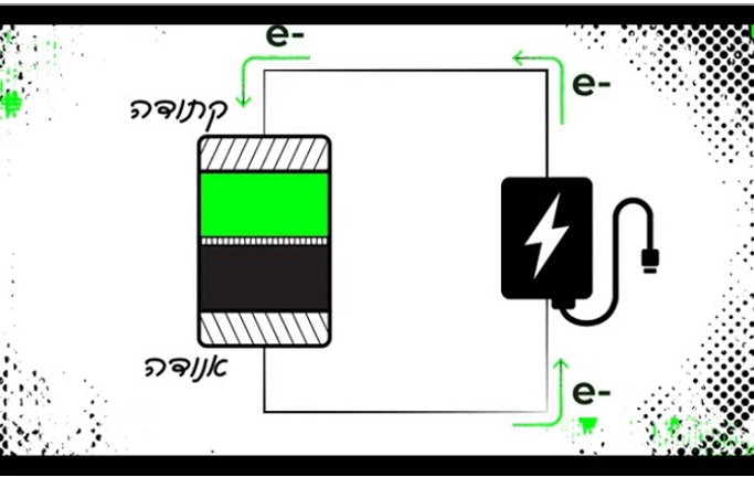 סופר סוללות