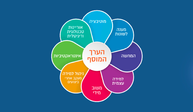 מירב זרביב