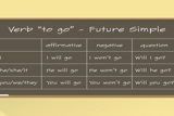 Grammar - Future Simple