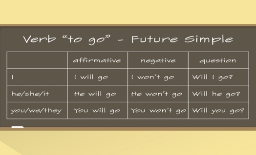 Grammar - Future Simple