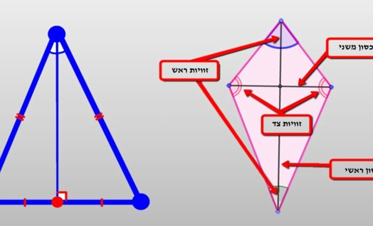 דלתון ומשולש שווה שוקיים