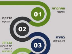 עלון פנימי